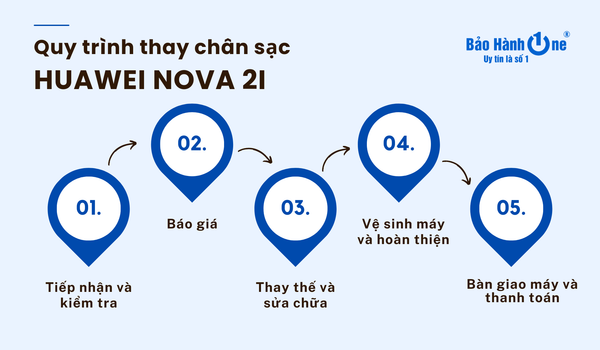 quy trình thay chân sạc Huawei Nova 2i tại Bảo Hành One