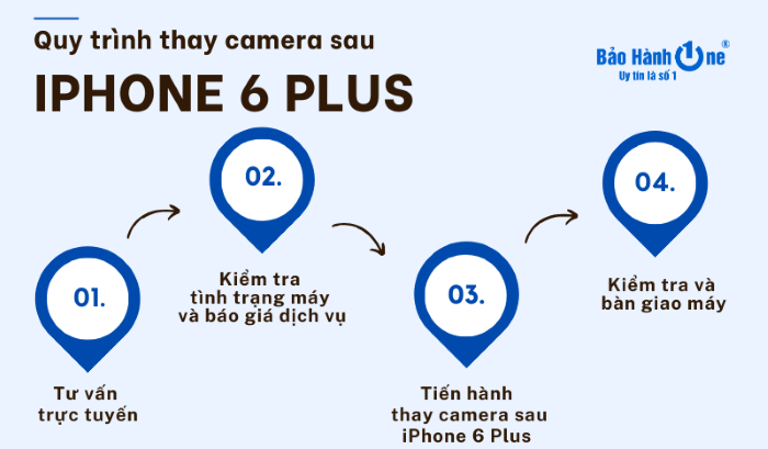 quy trình thay camera sau iphone 6 plus