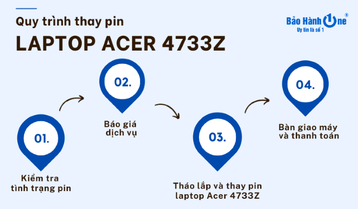 quy trình thay laptop acer 4733z