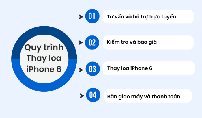 Bước 3: Thay loa iPhone 6