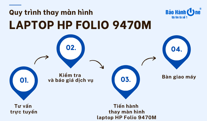 quy trình thay màn hình laptop hp folio 9470m