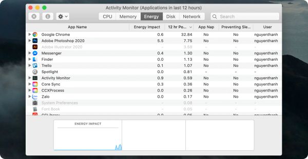 tại sao laptop mau hết pin