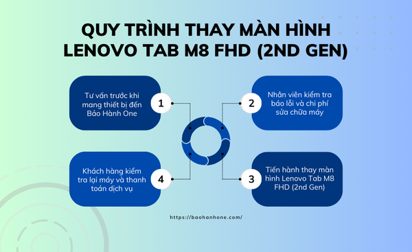 Thay Màn Hình Lenovo Tab M8 FHD (2nd Gen)