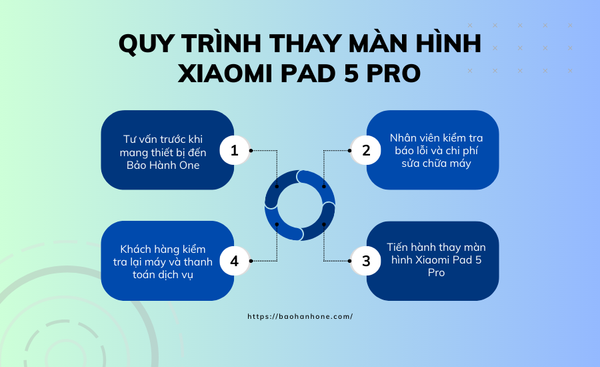 Thay Màn Hình Xiaomi Pad 5 Pro