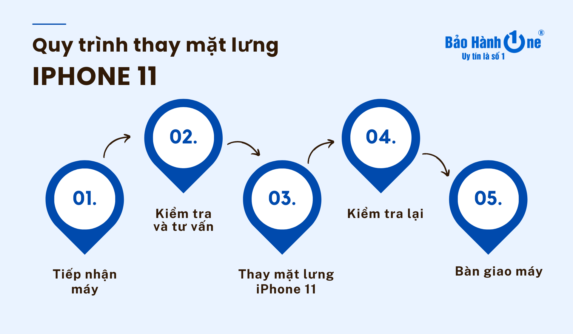 Quy trình thay mặt lưng iPhone 11 chuyên nghiệp tại Bảo Hành One