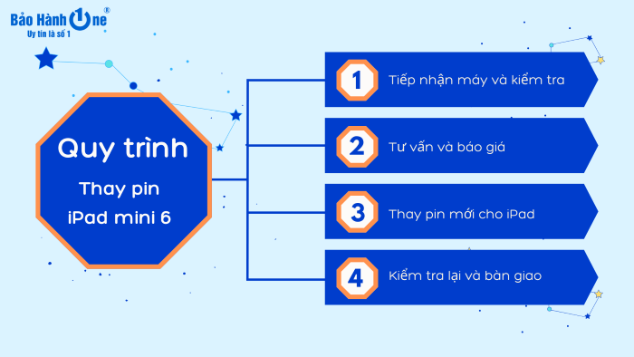 Quy trình thay pin iPad mini 6 tại Bảo Hành One