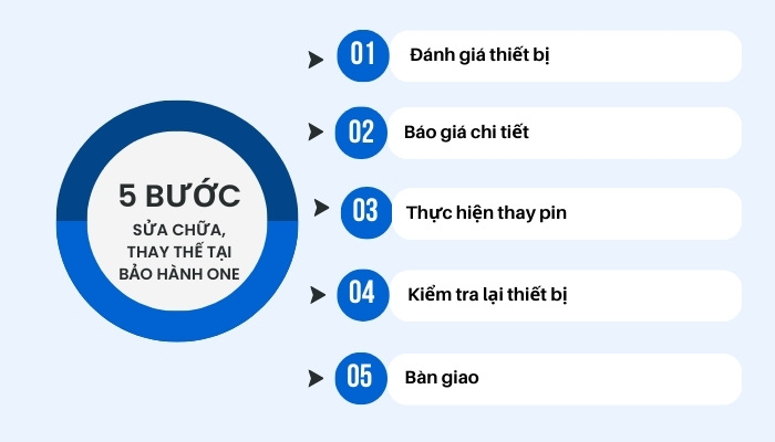 Thay Pin Oppo Reno4 5G