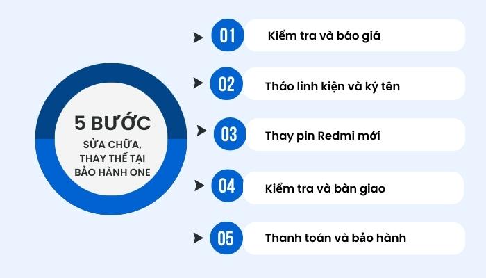 Thay Pin Redmi K30 Pro