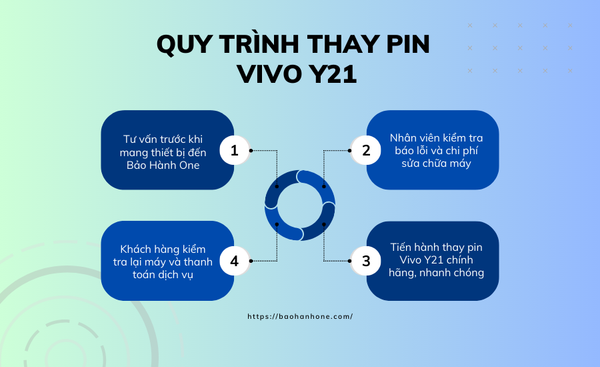 Thay Pin Vivo Y21