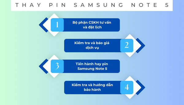 Samsung Note 5 bật không lên nguồn
