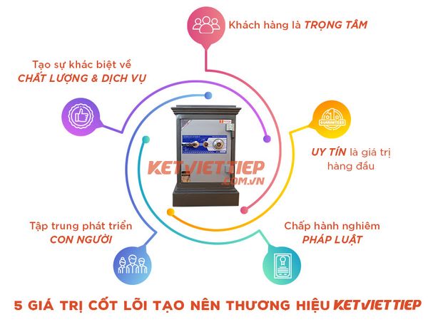 Đại lý két sắt Việt Tiệp tại đường Bà Triệu, quận Hoàn Kiếm
