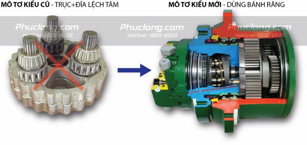 Cụm mô tơ di chuyển bánh răng có điểm khác biệt gì so với cụm mô tơ di chuyển đĩa lệch tâm?