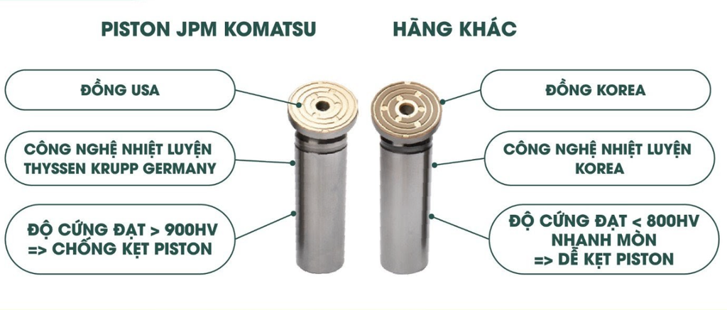 Kẹt piston bơm thủy lực: Nguyên nhân và cách ngăn chặn hiệu quả