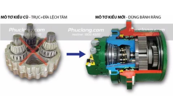 Cụm mô tơ di chuyển bánh răng có điểm khác biệt gì so với cụm mô tơ di chuyển đĩa lệch tâm?