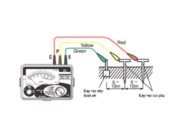 Hình ảnh minh họa đấu đầu đo vào thân máy ampe kìm đo điện trở đất