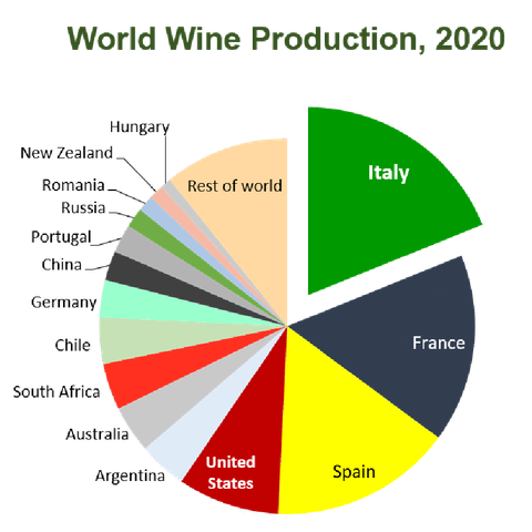Các nước sản xuất rượu vang hàng đầu thế giới