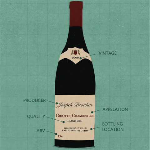 Đọc và hiểu một nhãn chai Rượu vang Pháp như thế nào?