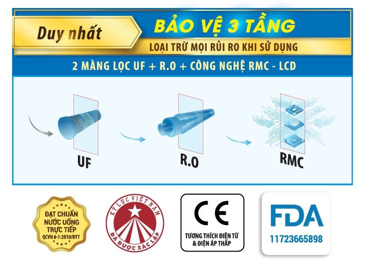 Máy Lọc Nước ROBOT Thế Hệ Mới Lập Kỷ Lục Việt Nam & Nhận Đĩa Vàng Sáng Tạo