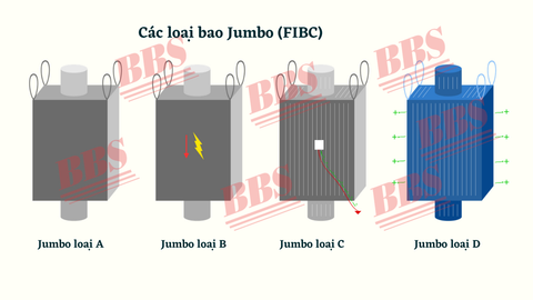 Tại sao bao Jumbo (FIBC) lại chia làm 4 loại: A, B, C, D?