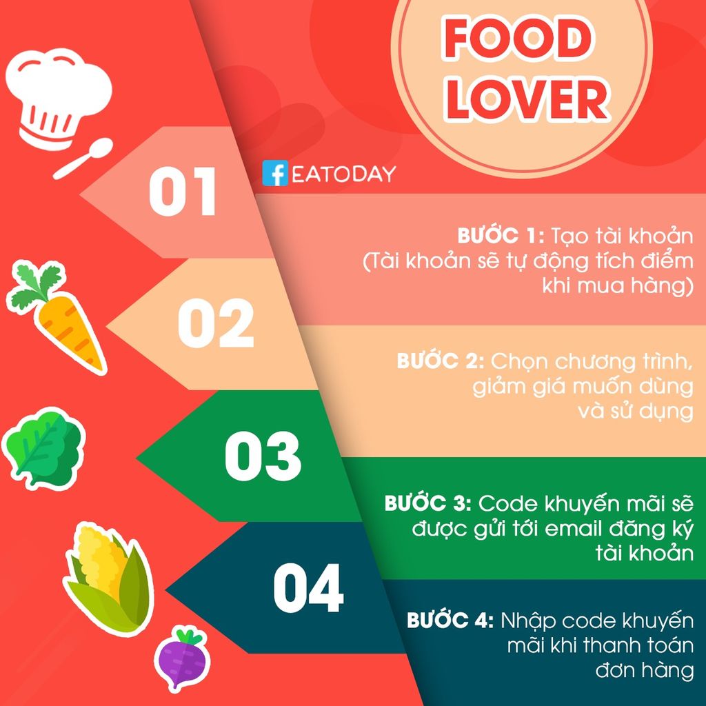 BỮA TRƯA 4.0 - TÍCH ĐIỂM SIÊU NHANH - GIẢM GIÁ SIÊU KHỦNG❗❗❗