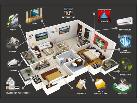 DỊCH VỤ THI CÔNG TRỌN GÓI HỆ THỐNG NHÀ THÔNG MINH