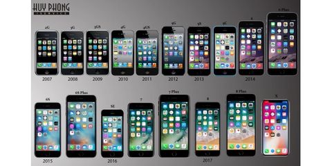 Cùng Huy Phong Nhìn Lại Chặng Đường 10 Năm Tiến Hóa Của iPhone