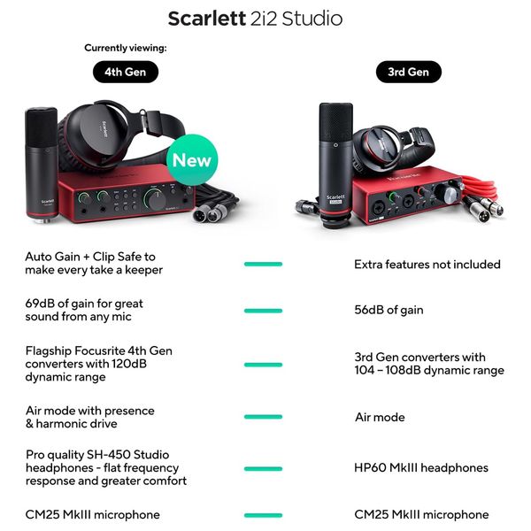combo-thu-am-focusrite-scarlett-2i2-studio-gen-4th