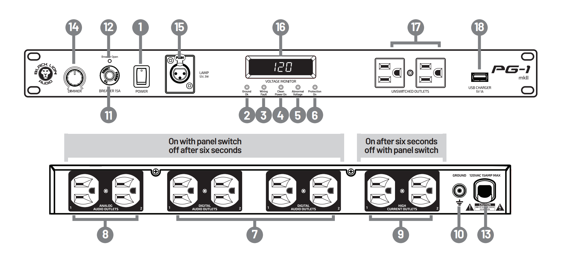 Chi tiết thiết kế Black Lion Audio PG-1 MK2 Rackmount