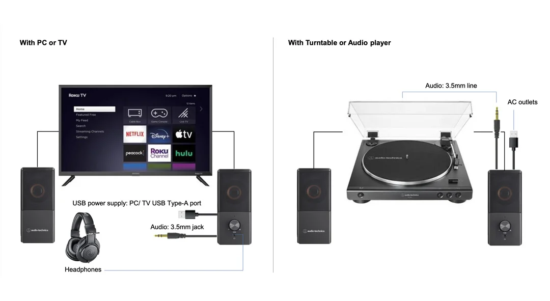 Kết nối loa vi tính Audio Technica AT-SP95