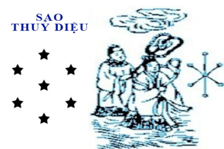 Sao Thủy Diệu