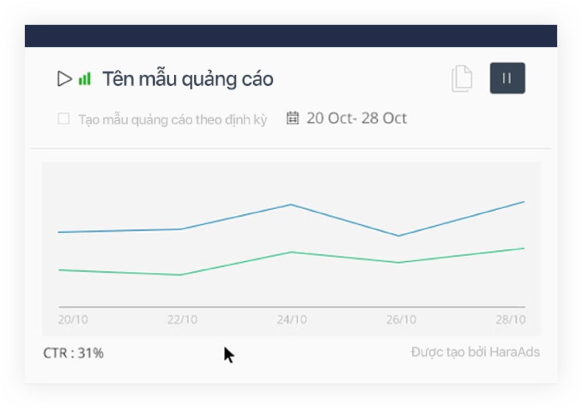 Nhận được những “Insight” về hiệu quả mẫu quảng cáo của bạn.