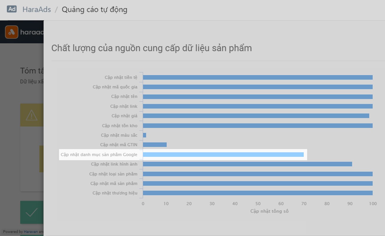 Chuẩn đoán tài khoản hiệu quả