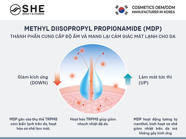 gia công kem làm mát 2