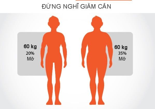 NGƯỜI GẦY THÌ CÓ THẬT SỰ “GẦY” - CÙNG SỐ KÍ VỚI NHAU SAO NGƯỜI KHÁC LẠI ỐM HƠN BẠN?