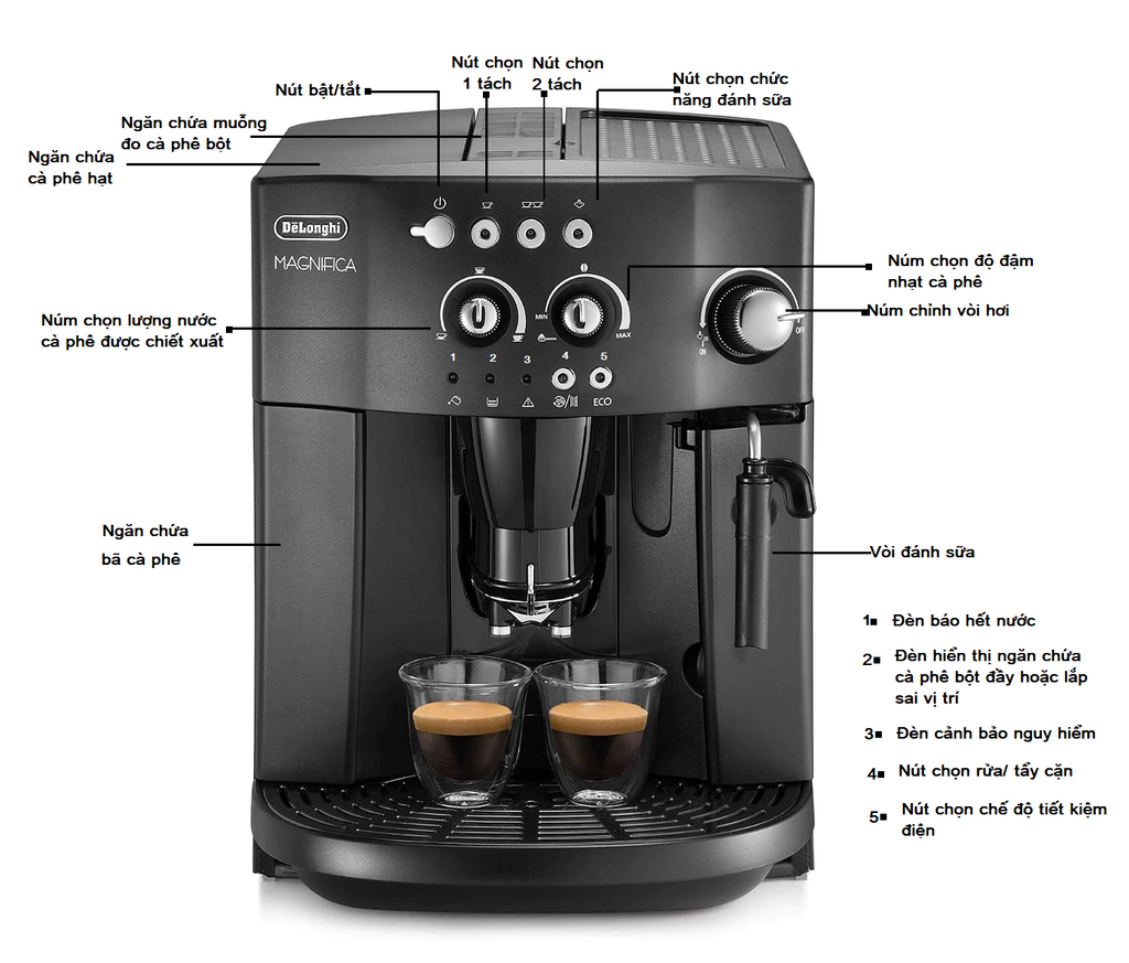 Bảng điều khiển Máy pha cà phê tự động Espresso Delonghi Esam 4000.