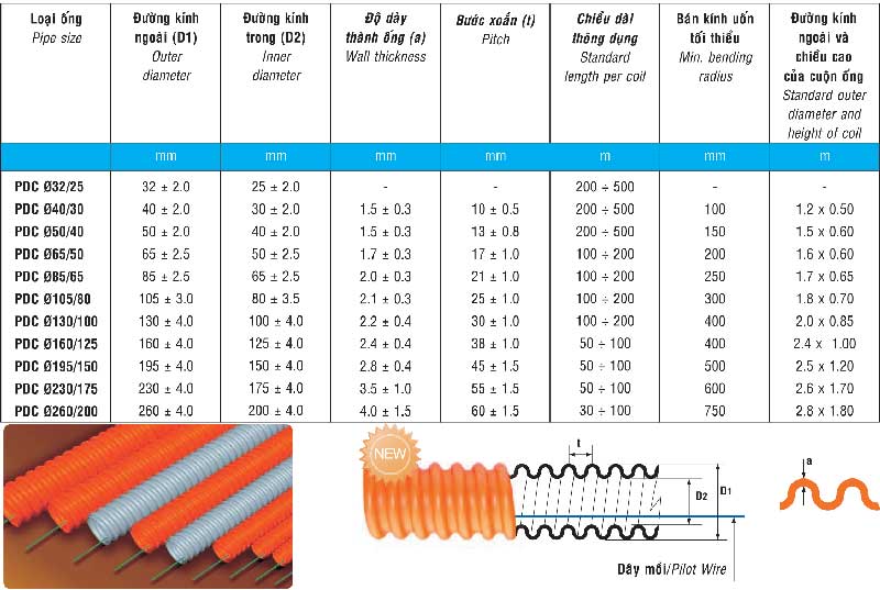 Thông số kỹ thuật ống gân xoắn HDPE Sino 105/80