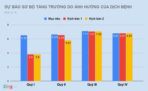 ‘Đừng quá lo về virus corona, kinh tế VN còn nhiều cơ hội để bật dậy’