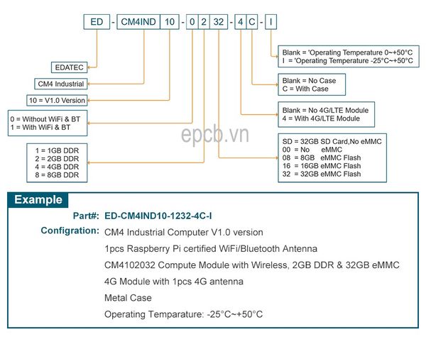 Máy tính công nghiệp - Industrial Embedded Computer EPCB-CM4-INDUSTRIAL