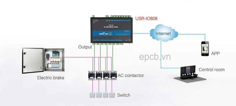 Bộ điều khiển 8 kênh IO qua mạng Ethernet USR-IO808