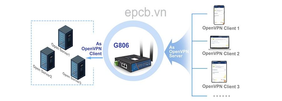 Bộ định tuyến công nghiệp router 3G 4G WIFI 4G LTE USR-G806-E