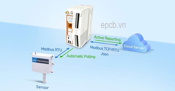 Bộ định tuyến công nghiệp router điều khiển IO Ethernet USR-M100
