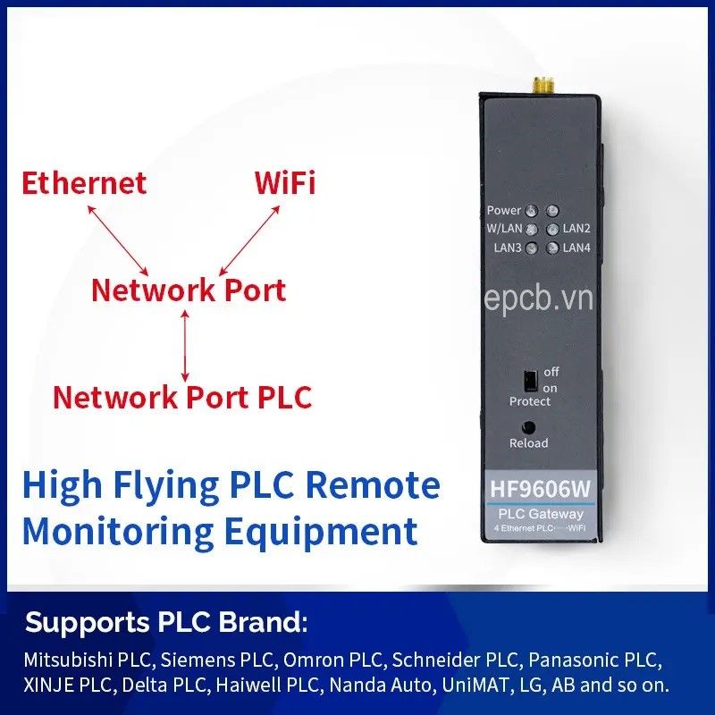 Bộ giám sát điều khiển PLC từ xa - PLC Remote Monitoring HF9606W