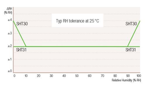 Cảm biến nhiệt độ độ ẩm đường ống ES31-AD-01 ( RS485 Modbus RTU )