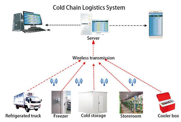 Cold-Chain-Logistics-Syatem