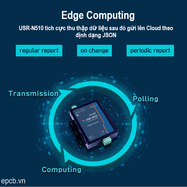 Tinh nang Edge computing