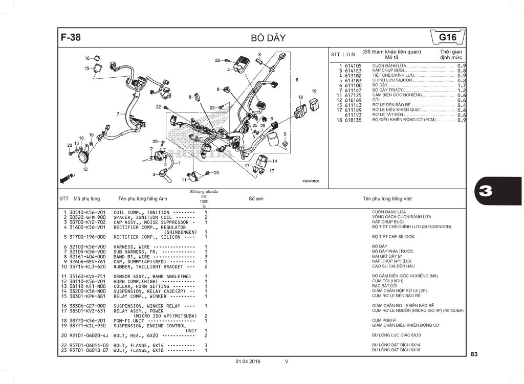 Honda Winner V1 (2016-2018) - Nhóm phụ tùng về khung - Bó dây