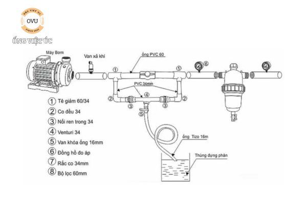 Hệ thống tưới phun mưa tự động hiệu quả, tiết kiệm thời gian