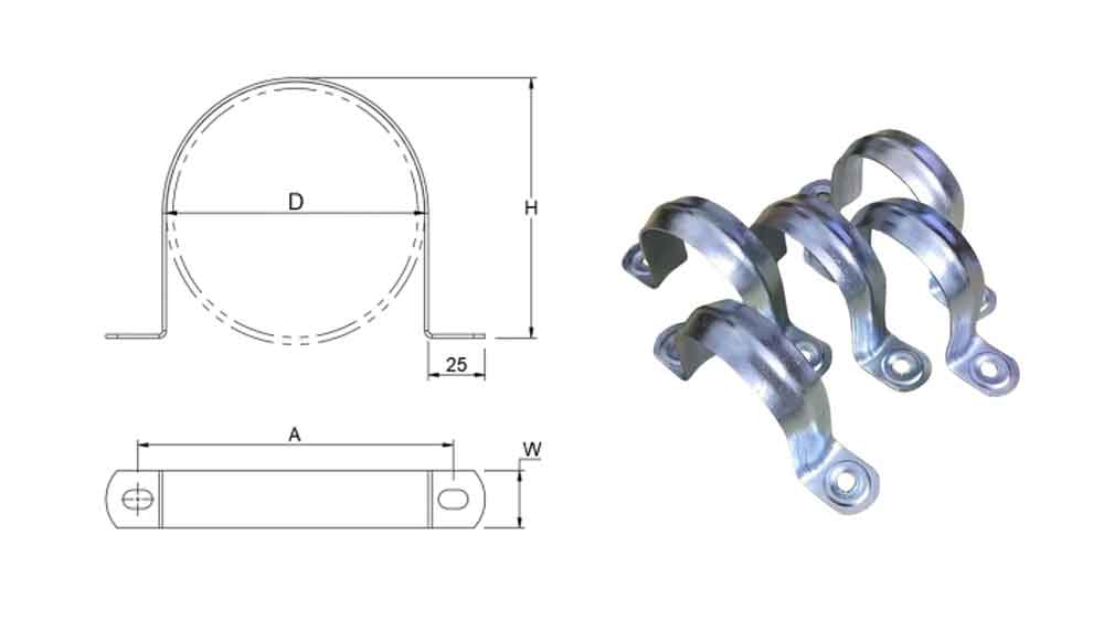 cấu tạo cùm omega