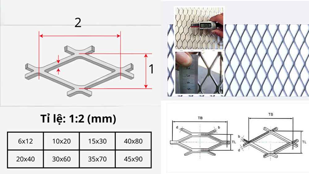 Thông số kỹ thuật lưới mắt cáo
