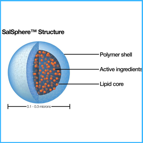Tìm hiểu về công nghệ SalSphere của dòng sản phẩm trị mụn Natcare Series